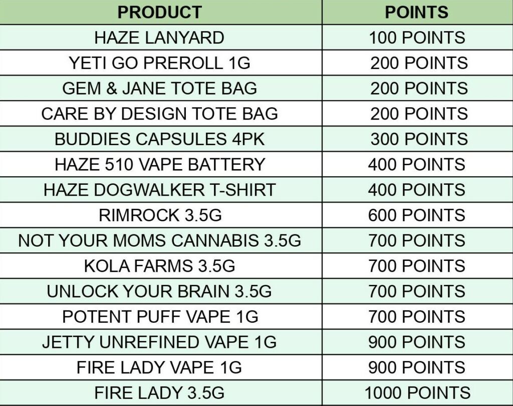 Haze's Adult Use Dispensary Deals & Rewards | HAZE Cannabis Dispensary