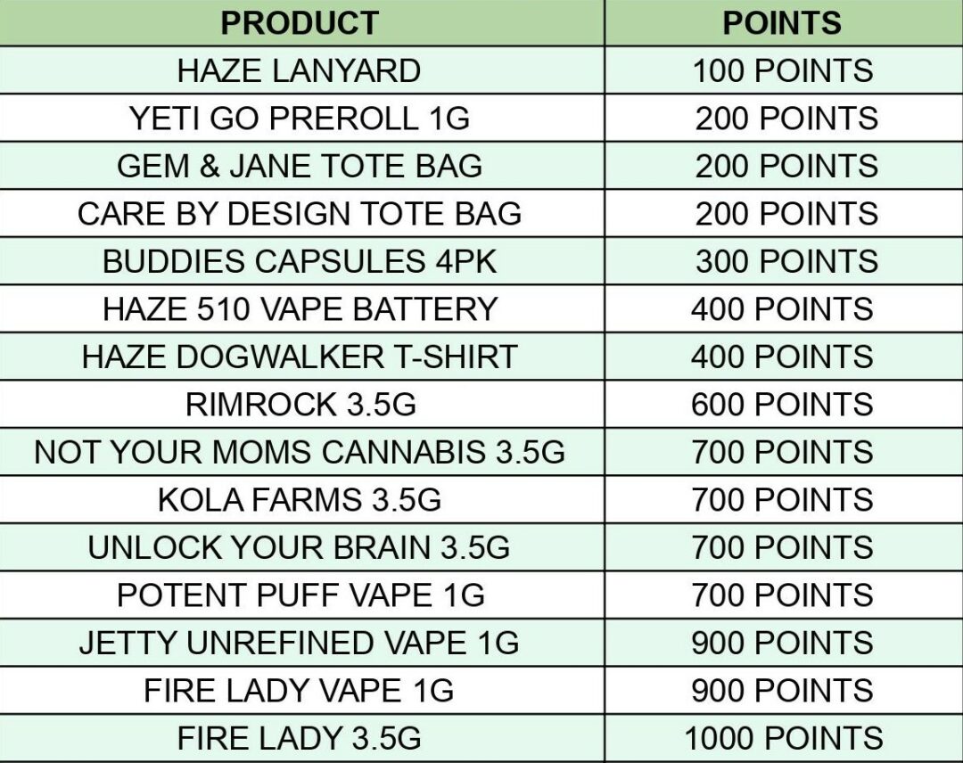 Haze's Adult Use Dispensary Deals & Rewards HAZE Cannabis Dispensary